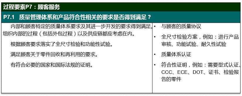 vda6.32023版跟2016版的区别,vda6.32023版有审核过程吗