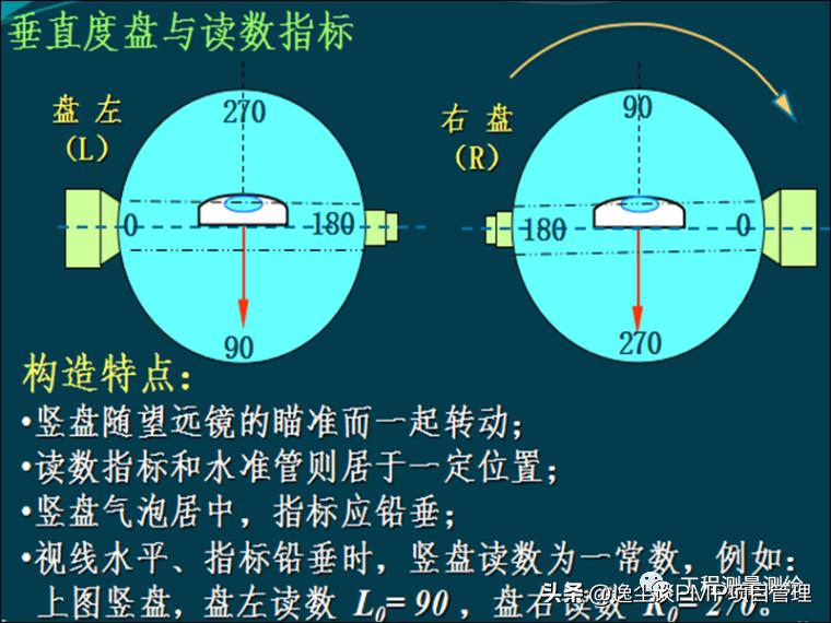 工程测量员高级试题,工程测量员证考试题库