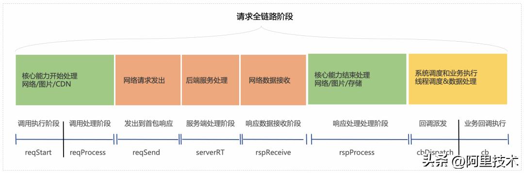 淘宝电商框架体系,淘宝网络平台技术分析
