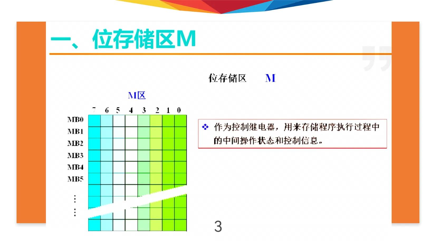 可编程逻辑控制器指令表,s7-200移位寄存器做顺序控制