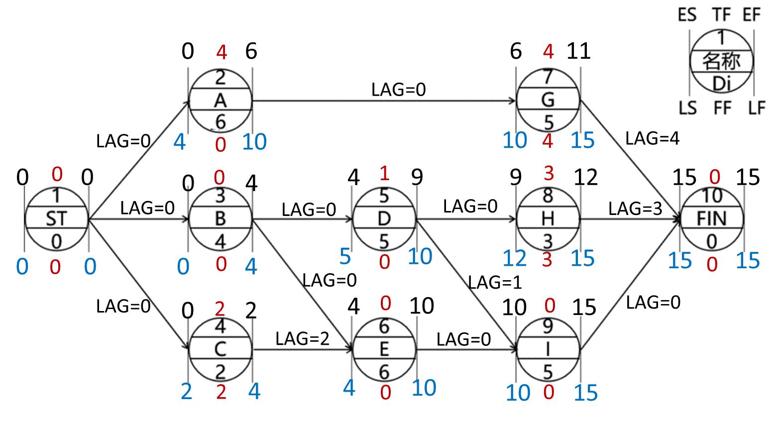 监理工程师进度控制第三章,监理考试进度控制第三章口诀