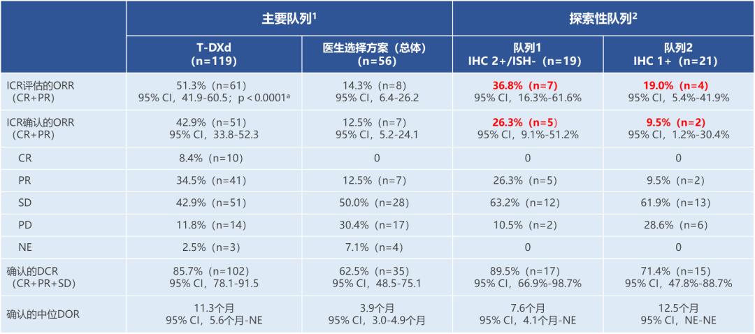 her2抗体偶联物恩美曲妥珠,her2的新型抗体药物偶联物