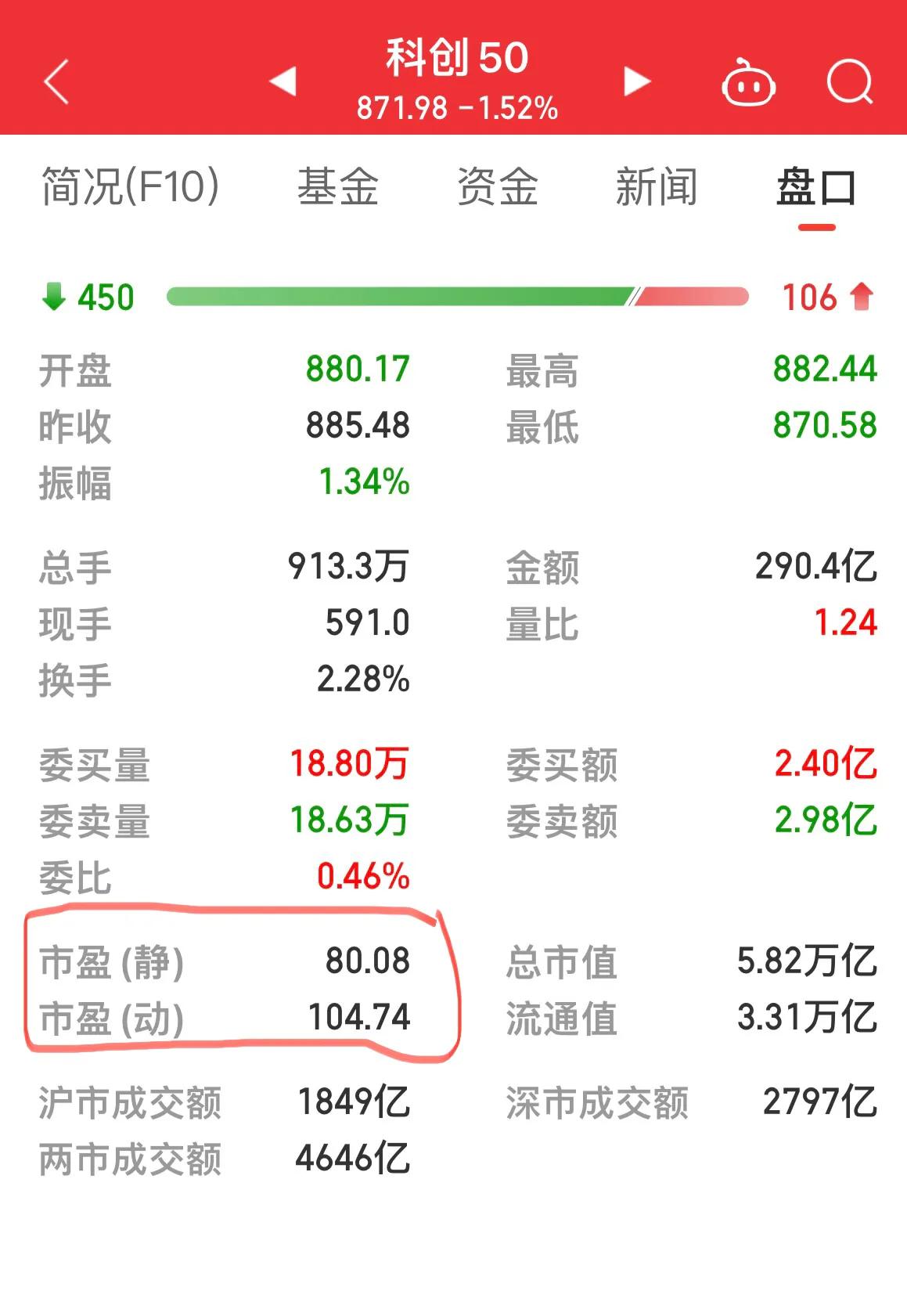 各大指数估值一览表,指数市盈率和基金公司市盈率区别