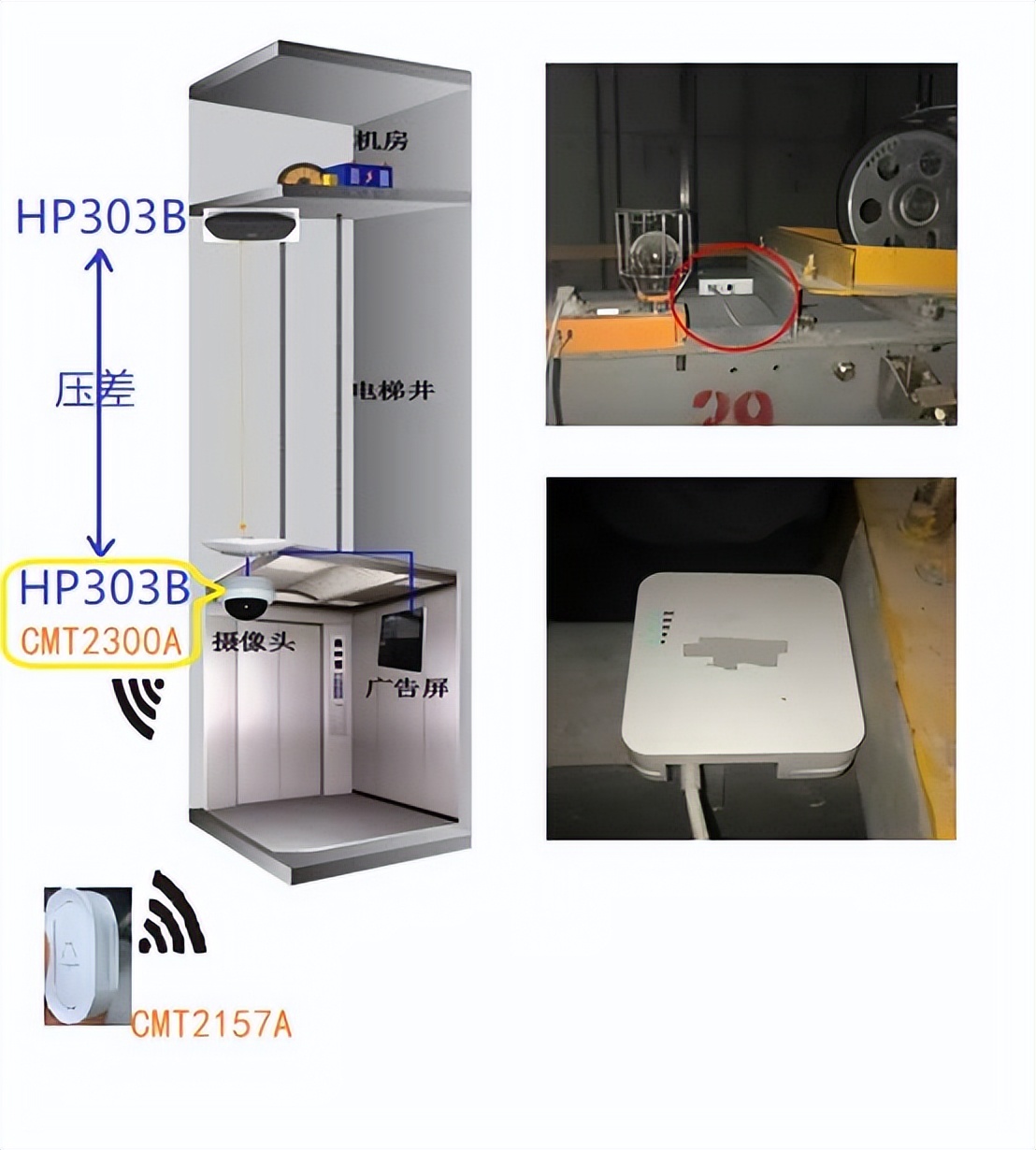 基于华普微无线射频和传感器产品在电梯监控摄像头上的应用