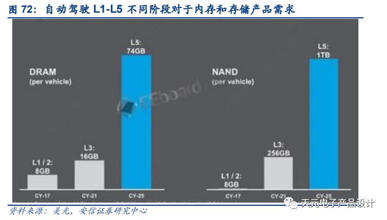 三万字深度报告：汽车电子