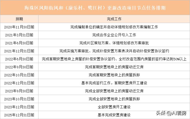 广州康乐鹭江旧改最新消息,鹭江康乐疫情后会加快旧改吗