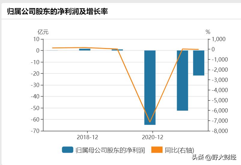 北汽蓝谷预计半年报亏损,北汽蓝谷巨亏还能盈利吗