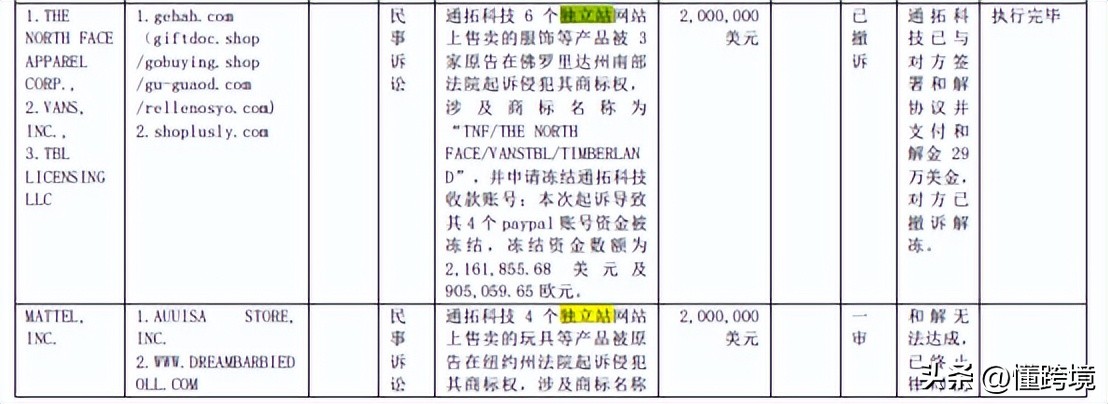 閫氭嫇澶у崠,澶у崠閫氭嫇