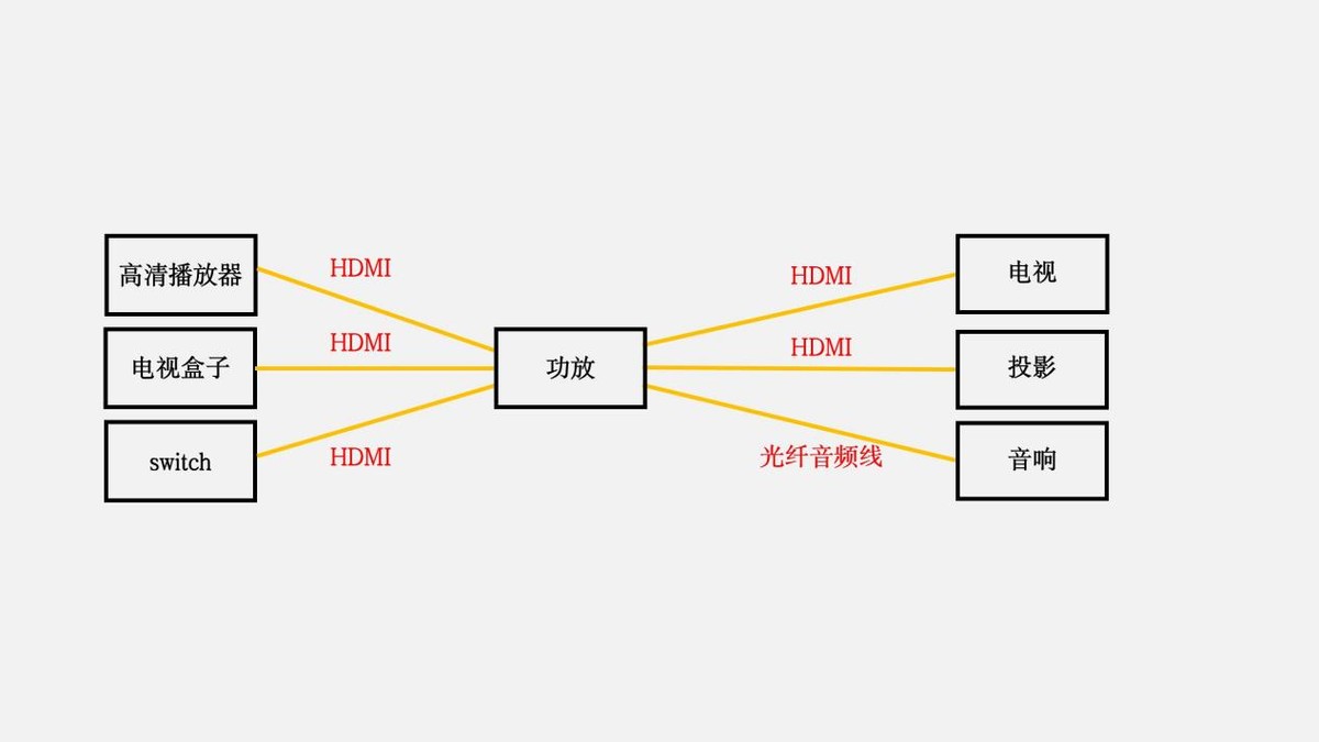 瀹跺涵褰遍櫌甯冪嚎閬垮潙,瀹跺涵褰遍櫌鍩嬬嚎鏁欑▼