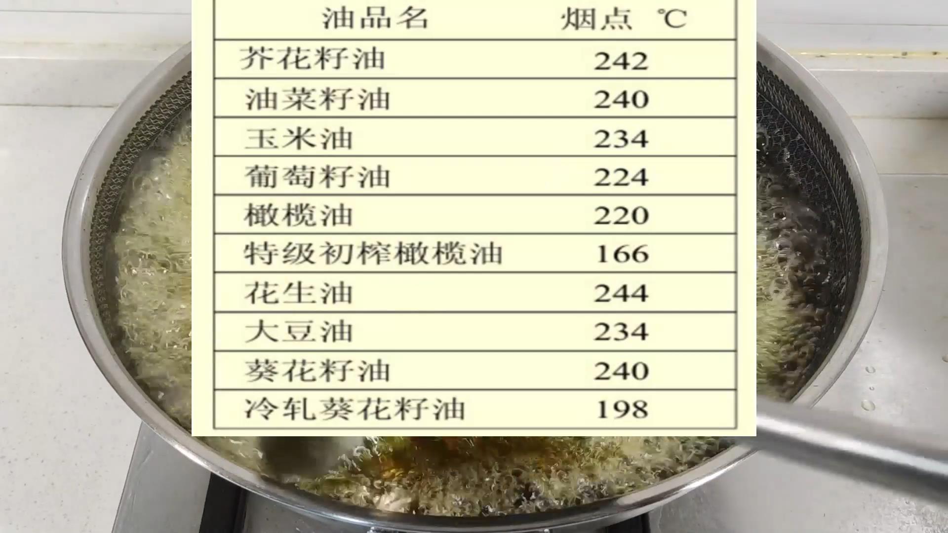 炸丸子不要水的方法,炸丸子不要鸡蛋的做法