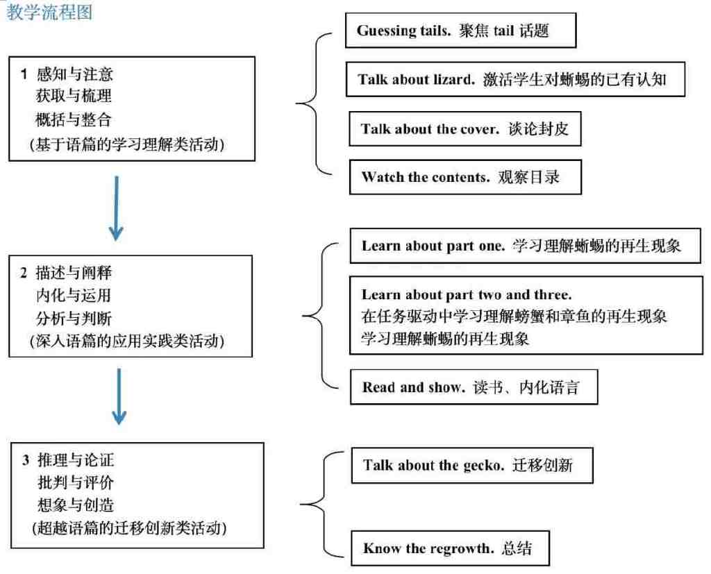课例来了｜断肢再生！动物们那些神奇的逃生策略
