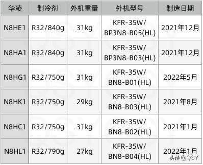 拆华凌空调N8HL11.5匹新一级单排外机带电子膨胀阀