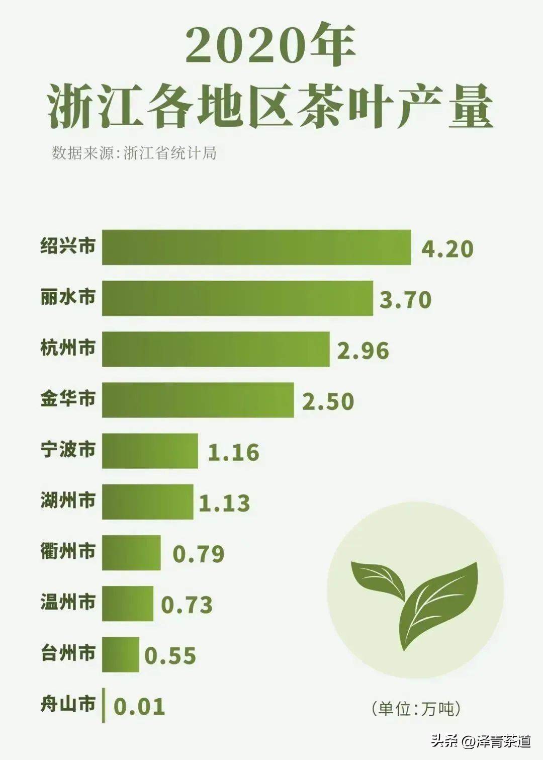 福建中国茶叶第一大省,中国茶叶排名第一省