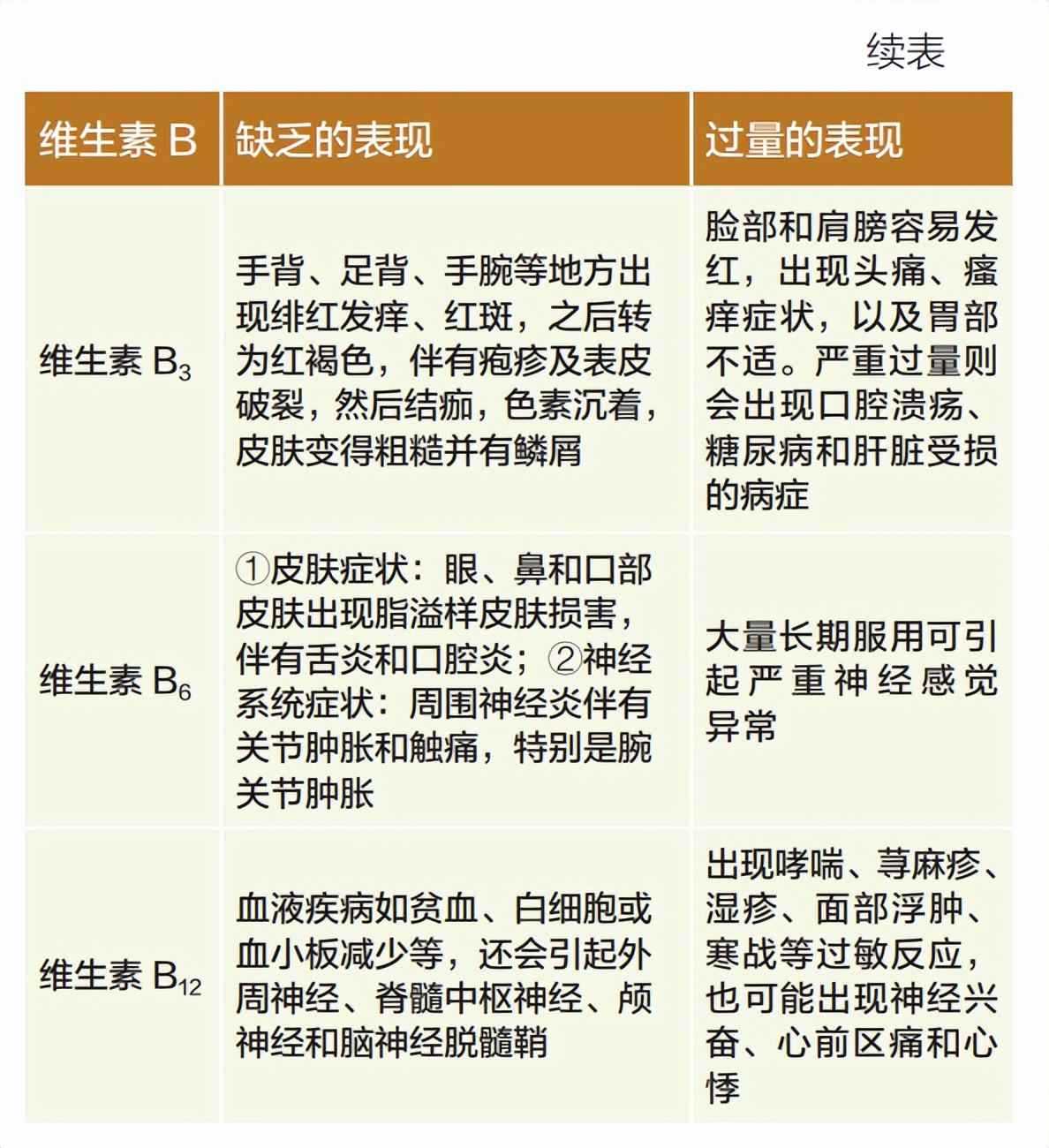 维生素b1和b6可以一起吃吗,维生素b2和维生素c可以一起吃