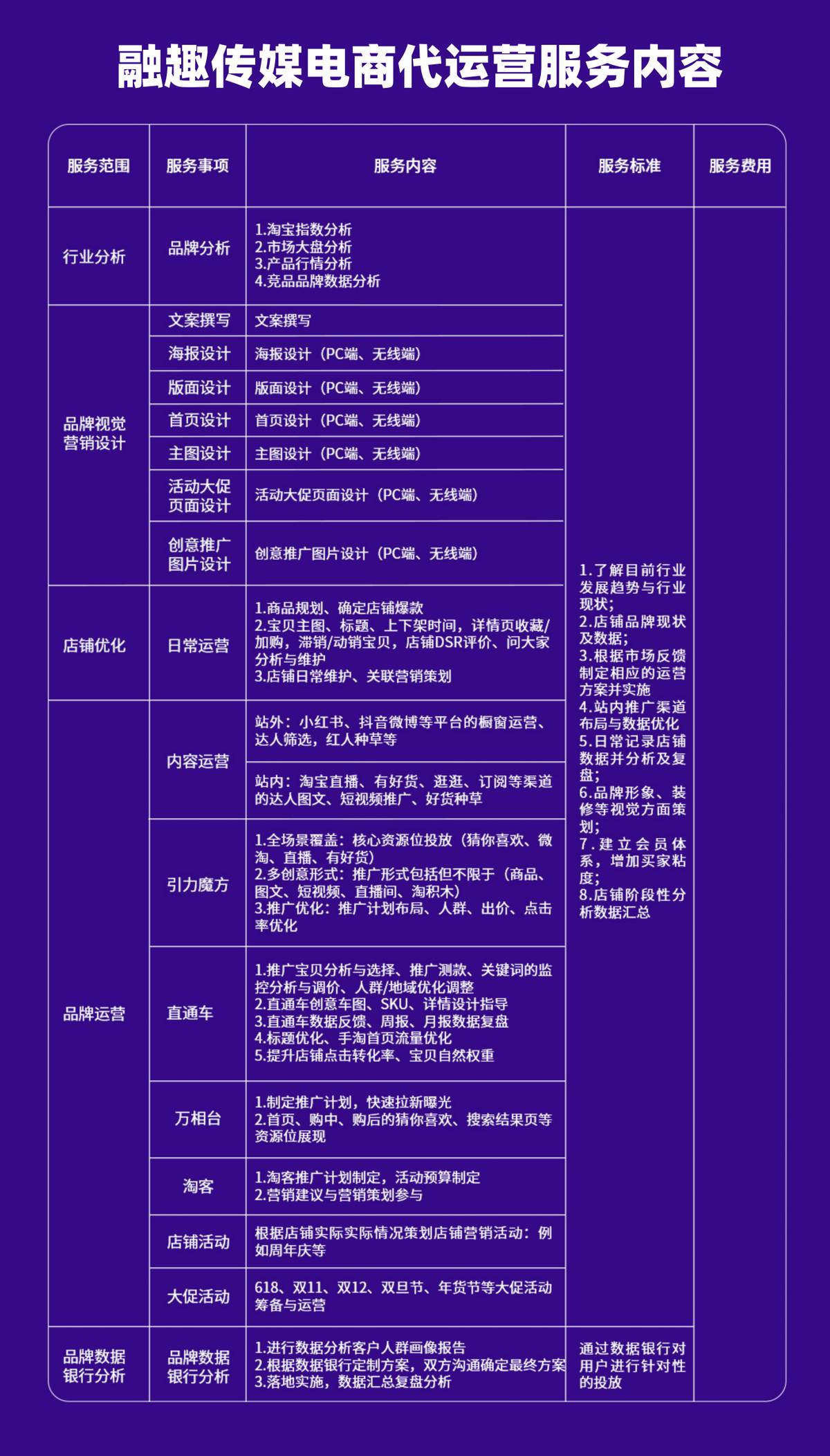 淘宝代运营公司简介怎么写,淘宝代运营公司招聘