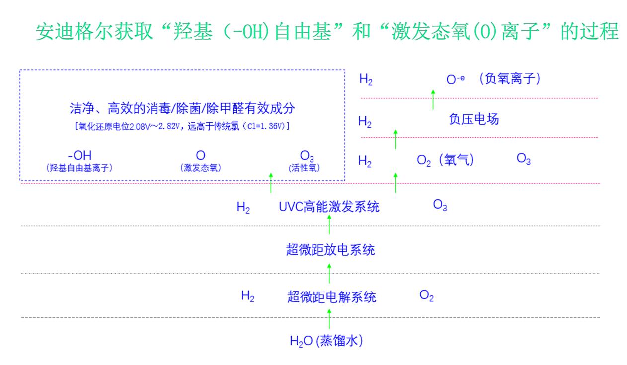 安迪格尔消毒净化机,安迪格尔防疫消毒杀菌机使用方法