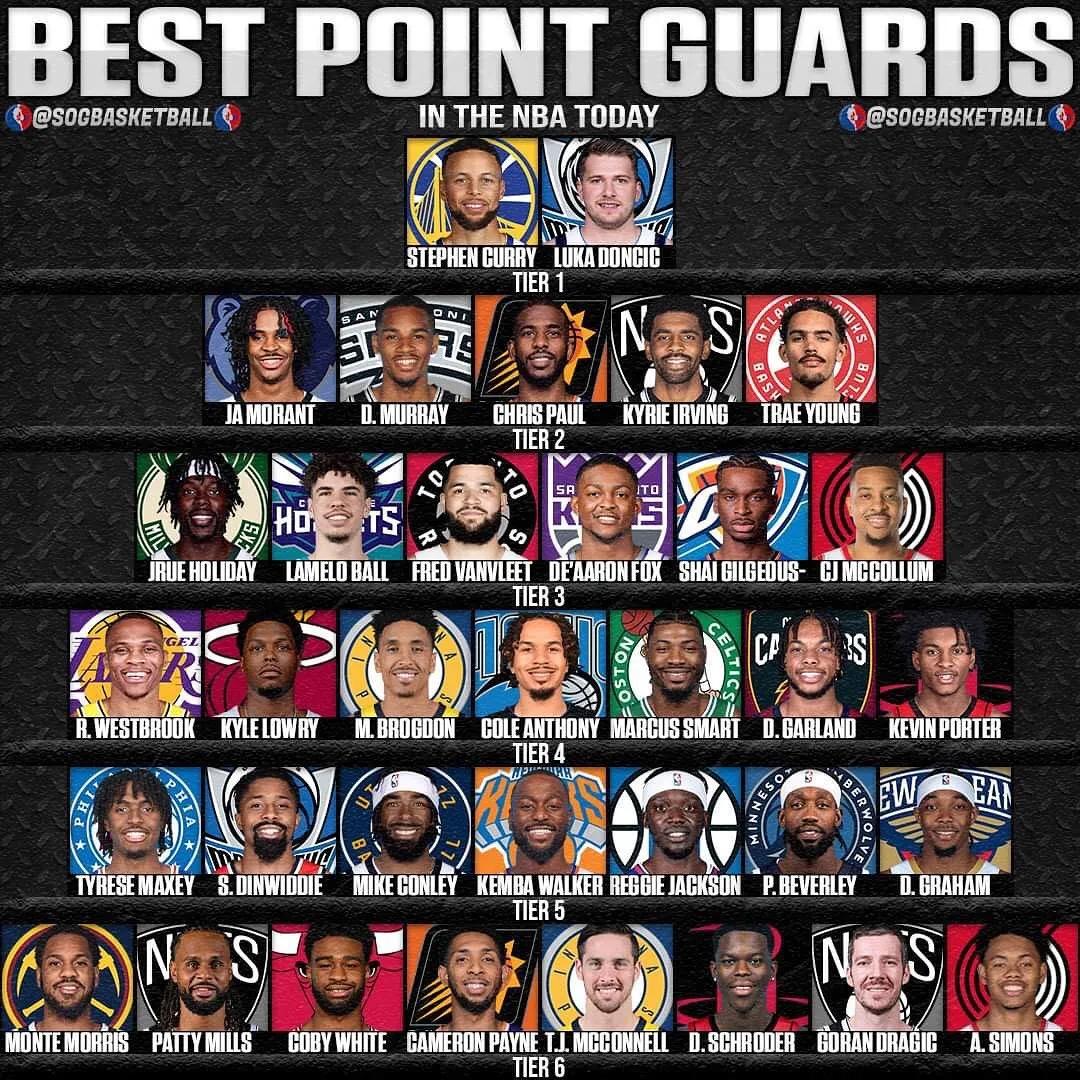 美媒评现役前十后卫,美媒评价历史五大得分后卫