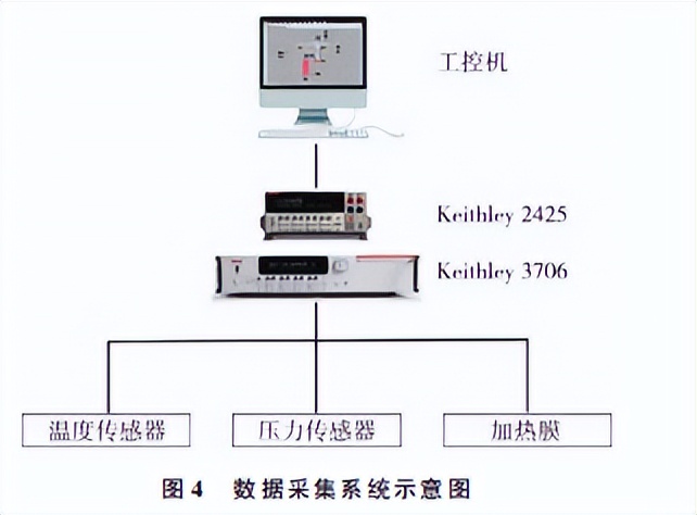 高温超导磁体的涡流加热技术,低温超导体磁悬浮实验原理