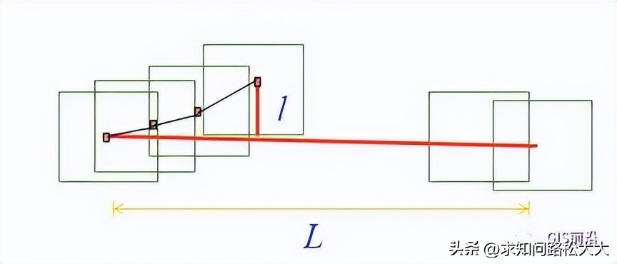 航测技术总结,航测数据获取
