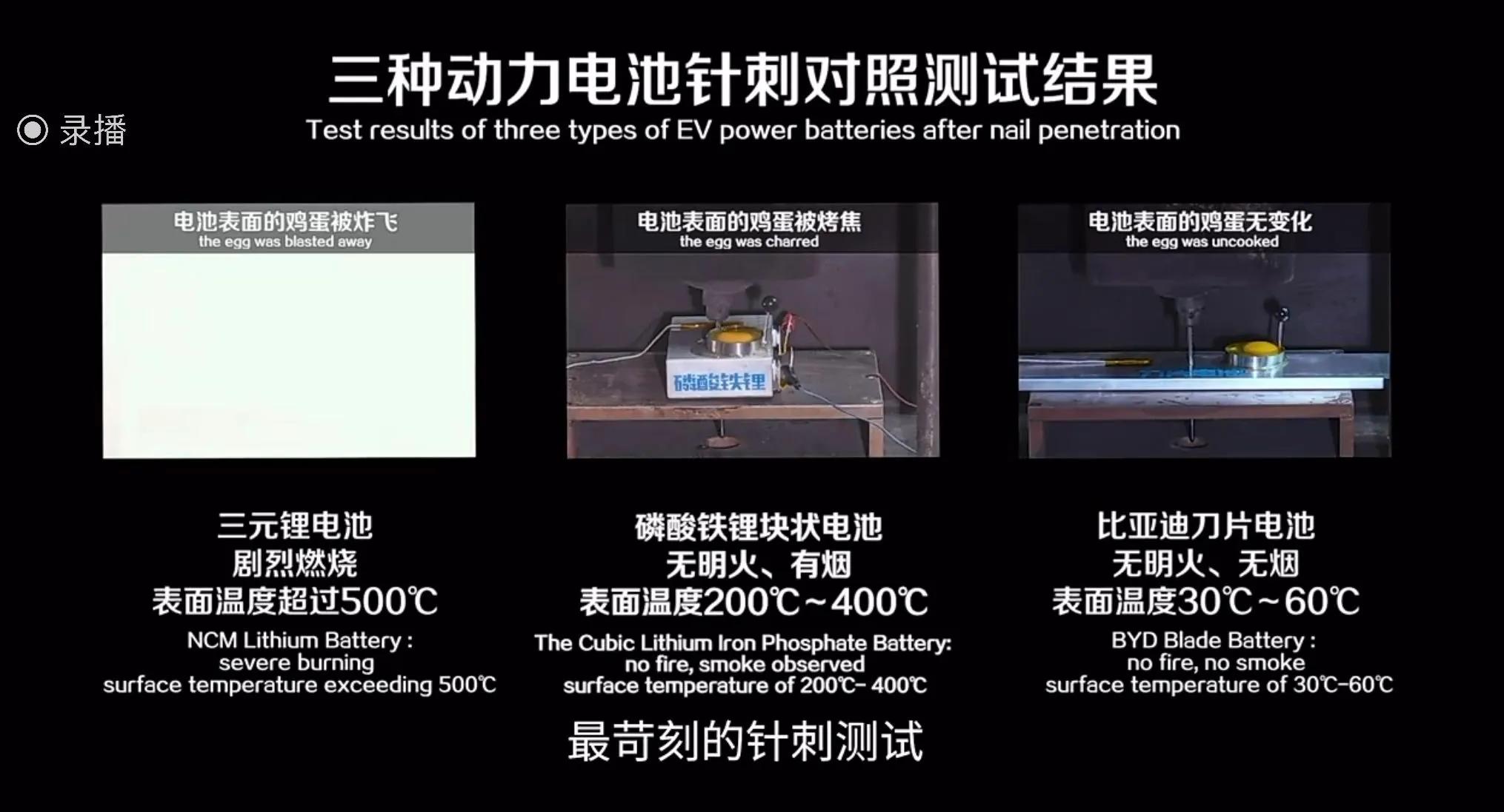 比亚迪新款车型新能源上市,全球创新50强比亚迪