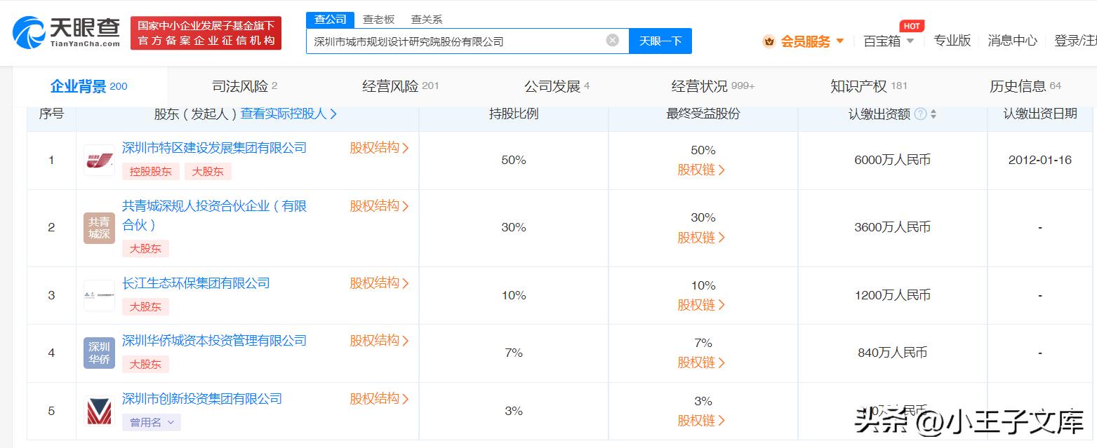 上市的设计院有哪些,上市的工程设计公司有哪些