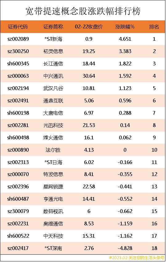 宽带概念股龙头股票一览表,宽带概念股一览