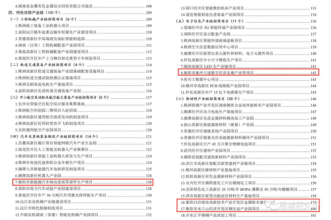 衡阳144个重大项目名单,衡阳2024重点项目投资金额