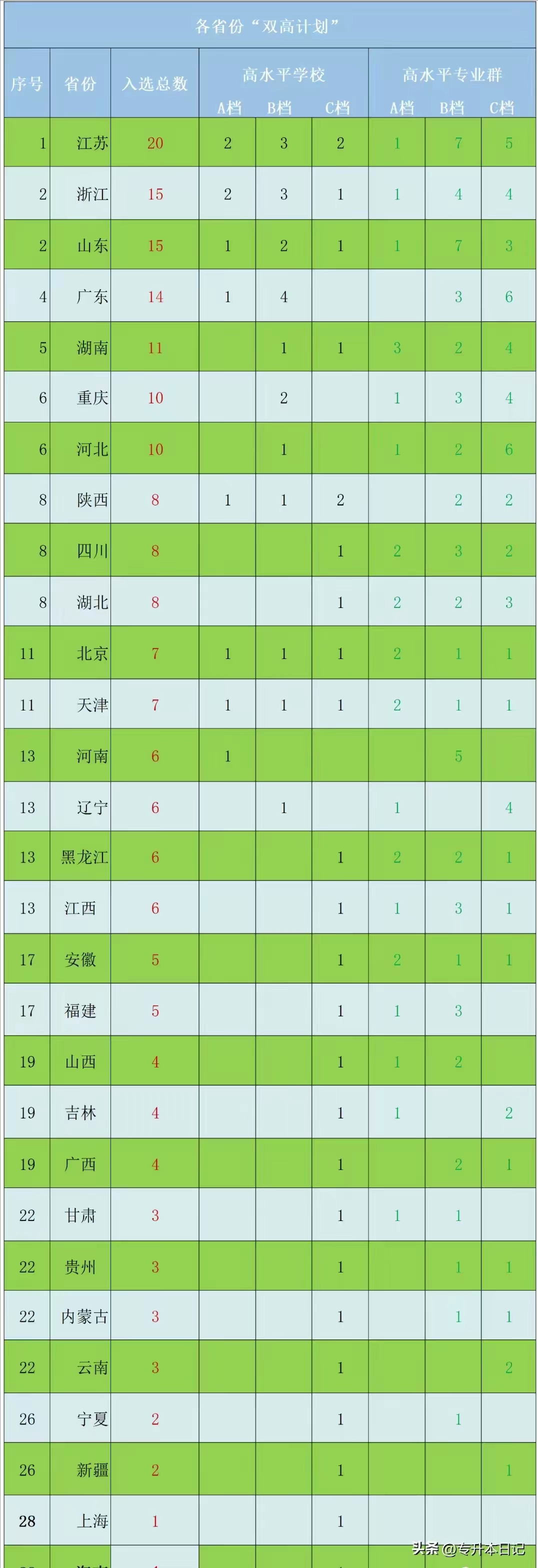 云南最好的专科院校有哪几所,云南最好的专科学校排名榜