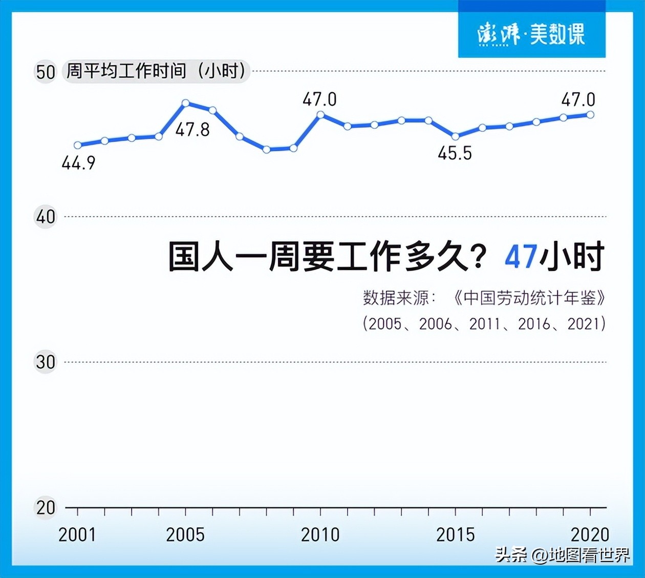 985、996、007不是福报，多个国家实行或试行四天工作制