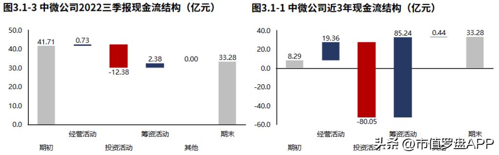 中微半导体业绩,中微半导体688380三季度报