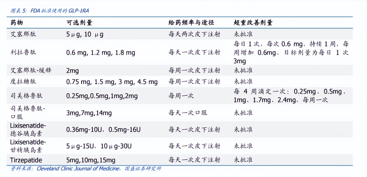 煜森资本：礼来官宣胰岛素降价！GLP-1或是下一个“PD-1”