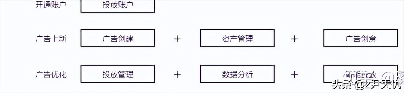 腾讯广告朋友圈投放联系谁,腾讯广告投放标准模板