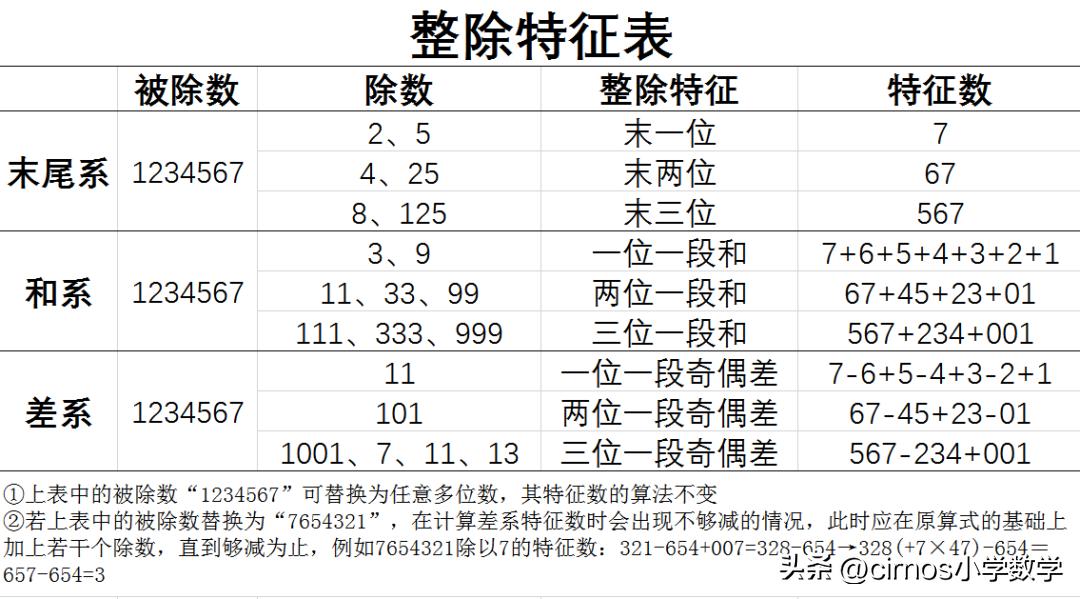 面相分析与测量方法,数字看面相的图解