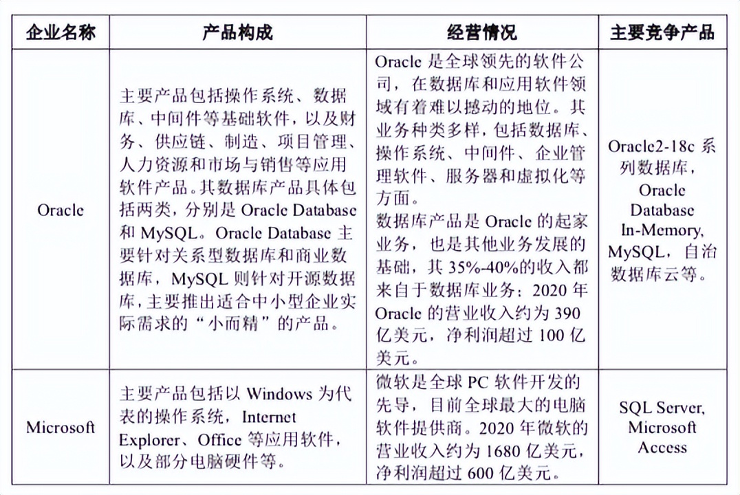国产数据库介绍达梦数据库,达梦数据库最快什么时候上市