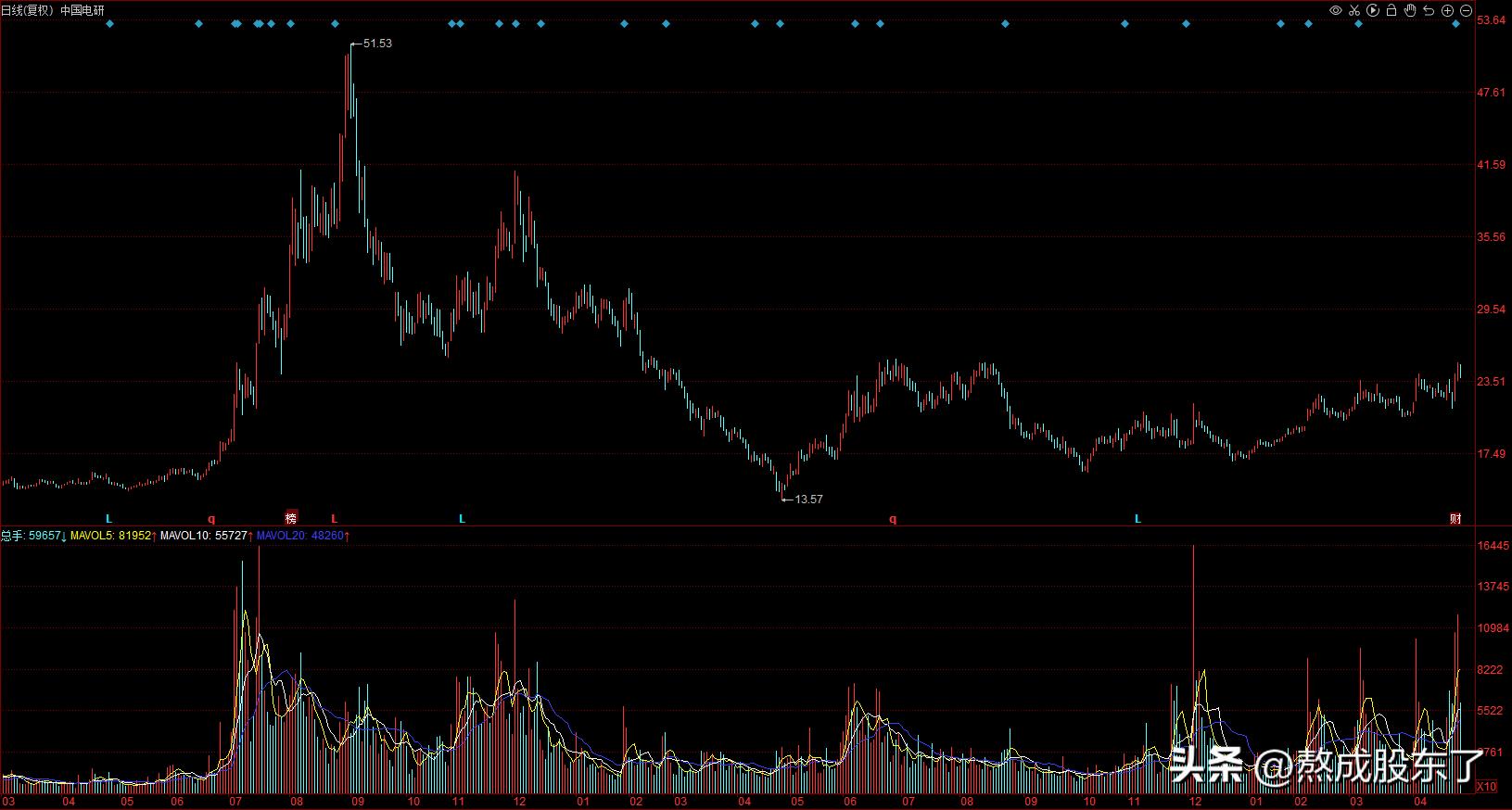 国机集团股份,中国机械国机集团