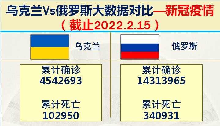 俄罗斯与乌克兰综合实力对比图片,俄罗斯与乌克兰发生战争实力对比