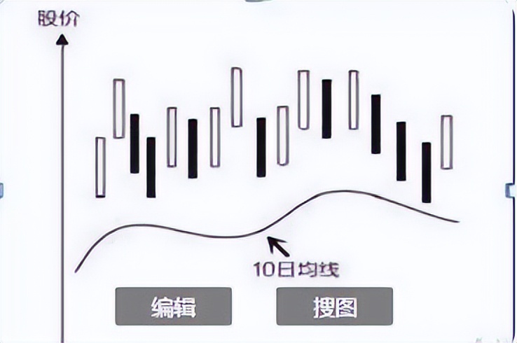 连续涨停的股票用什么指标判断,连续涨停股票的买入技巧