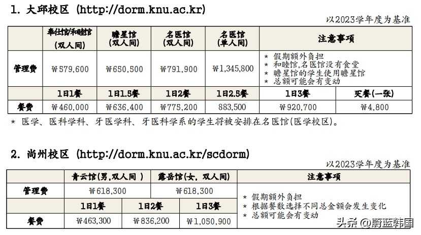 韩国庆北大学怎么申请,韩国庆熙大学申请条件费用排名