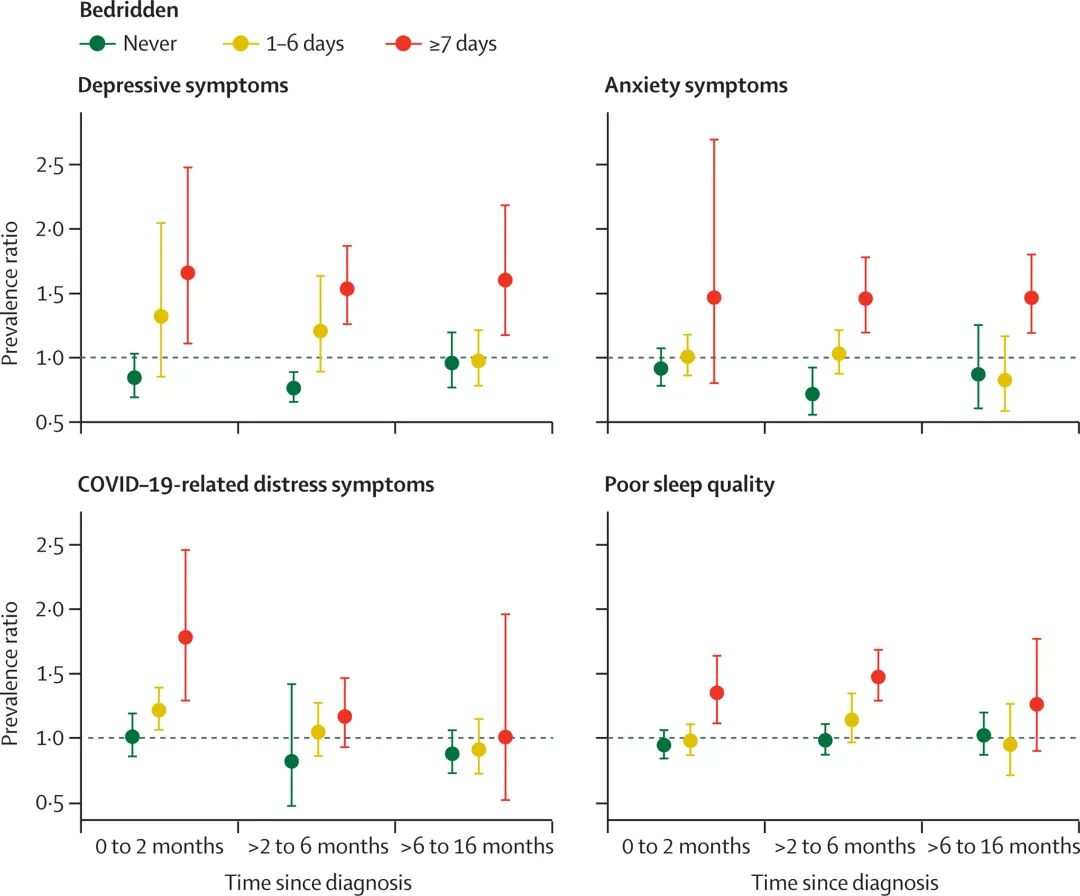 兰大预测本轮疫情将于4月初得到控制，奥密克戎发生多次跨变种基因重组丨新冠研究一周进展