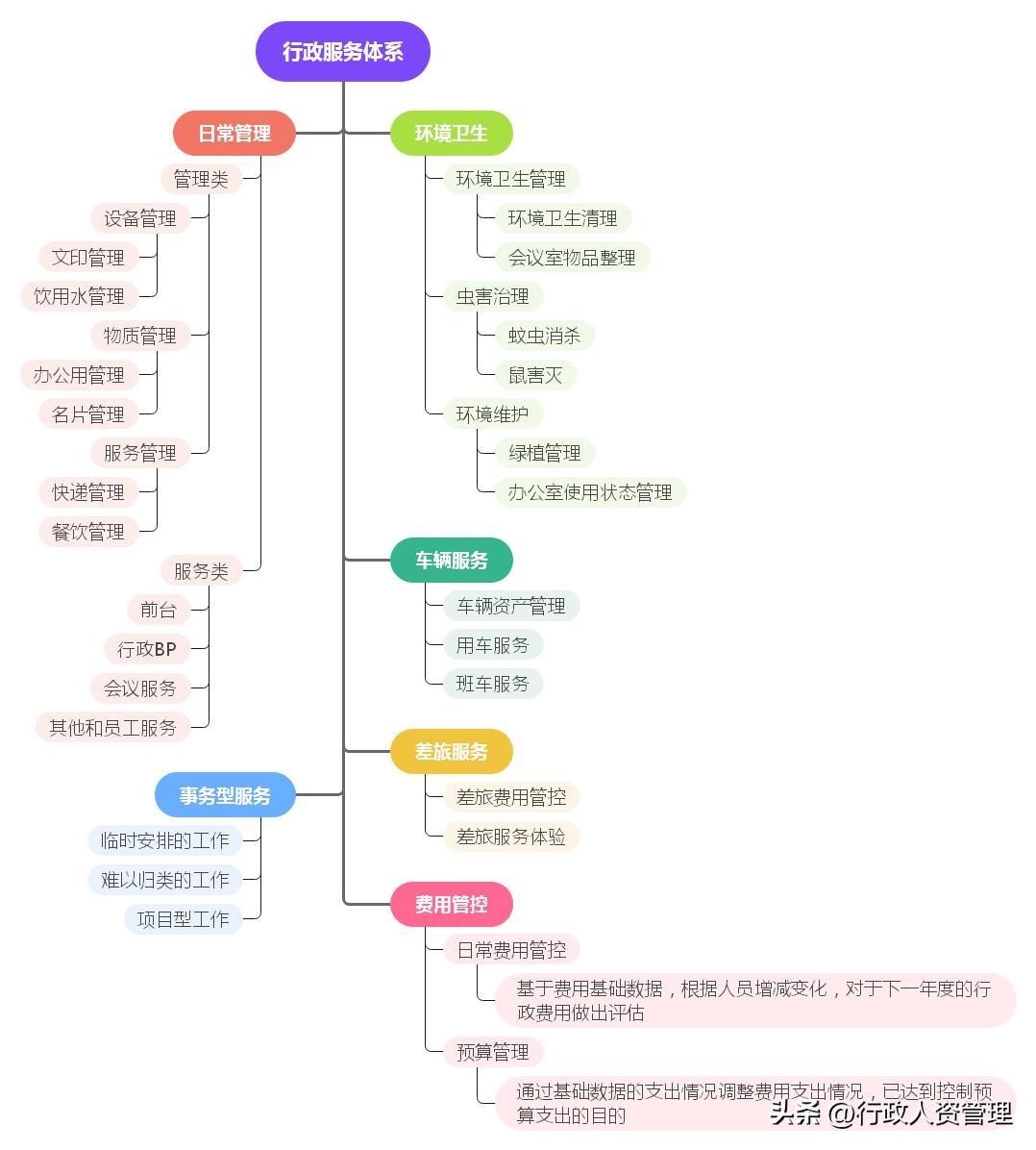 行政主体思维导图,行政部门法思维导图完整版