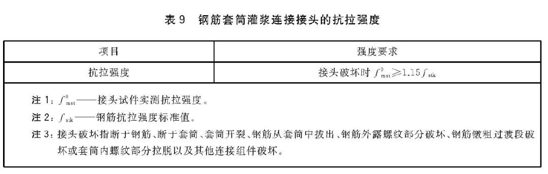 灌浆套筒按连接方式分为哪几种,请阐述灌浆套筒技术操作流程