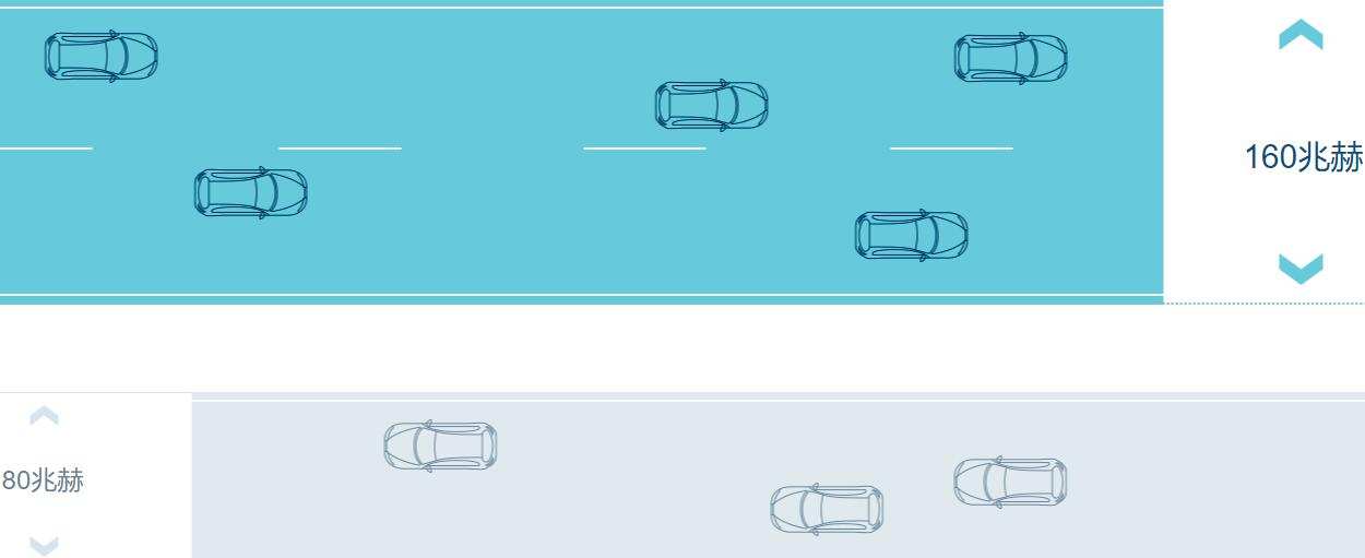 史上最值得买的路由器配置,比较推荐入门路由器