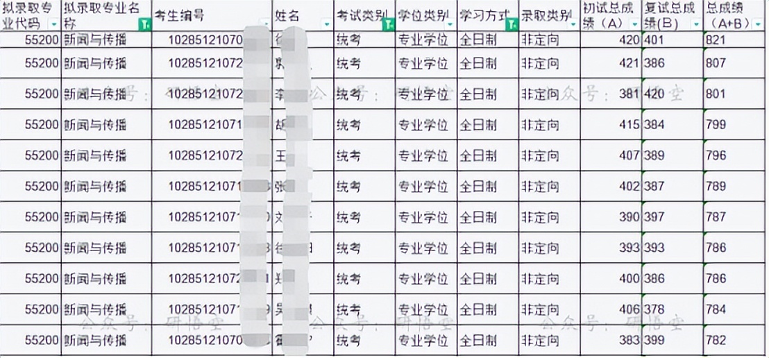 顶级的大学有哪几个,8个档次的大学