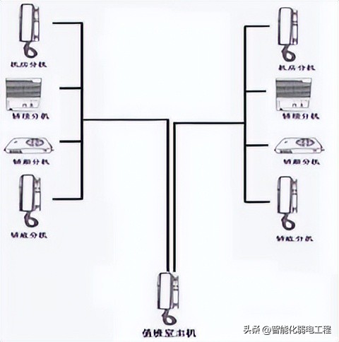 电梯五方对讲图纸,电梯五方对讲系统安装报价