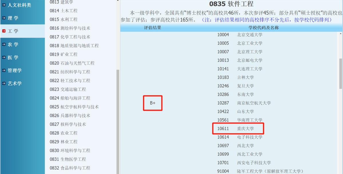 考研院校对比：重庆邮电大学和重庆大学软件工程哪个好？
