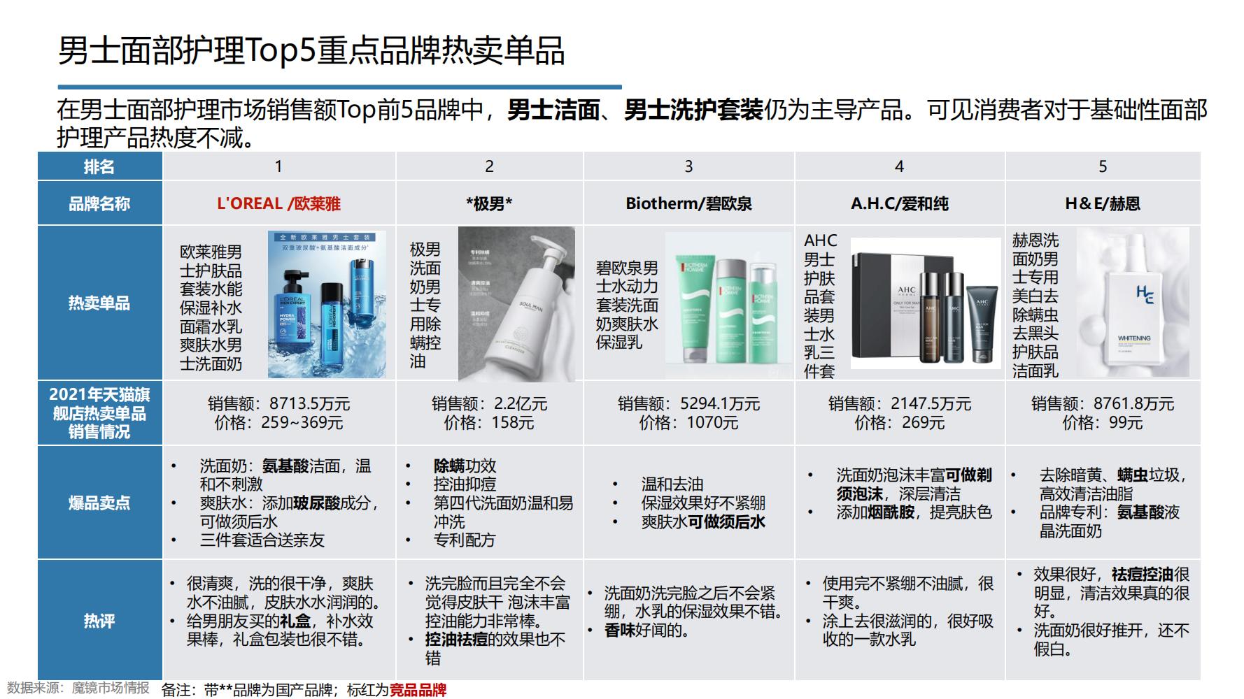 2021年中国大健康产业全景图谱,2022中国大健康行业全景图谱