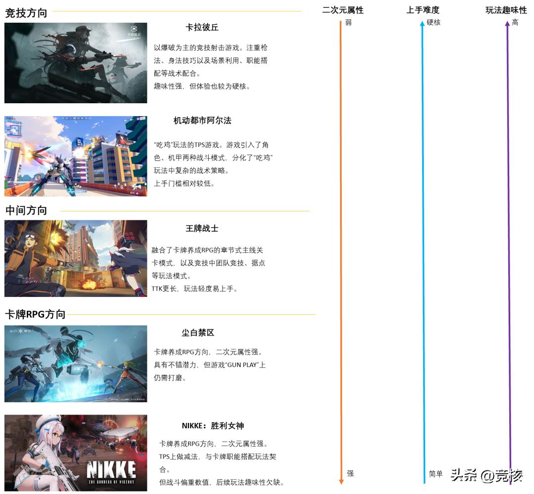 二游射击三种解法：ShiftUp偏软，魔方走中间，互娱走强竞技