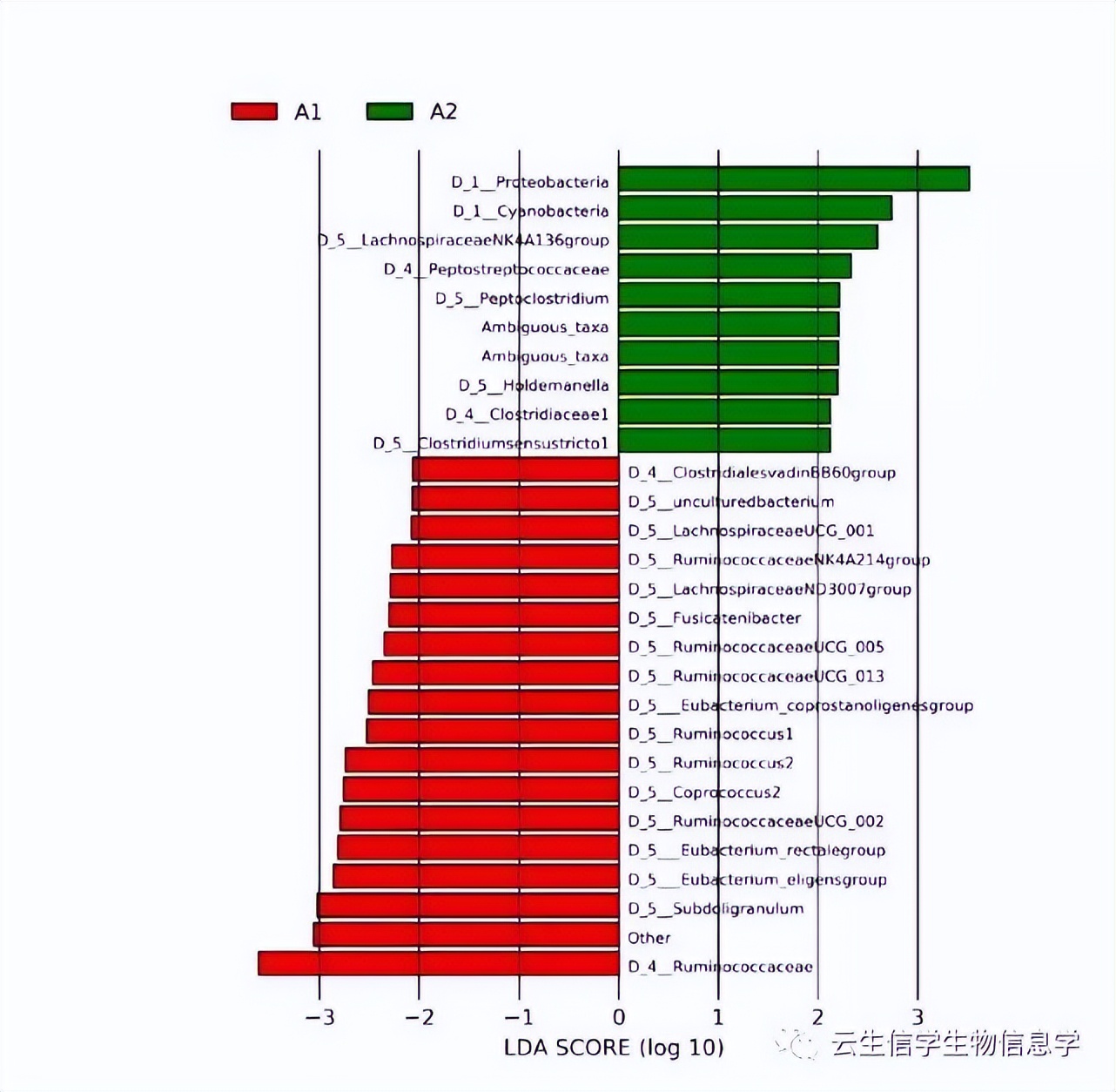 什么叫16srna测序,16srna测序和16sdna测序的区别