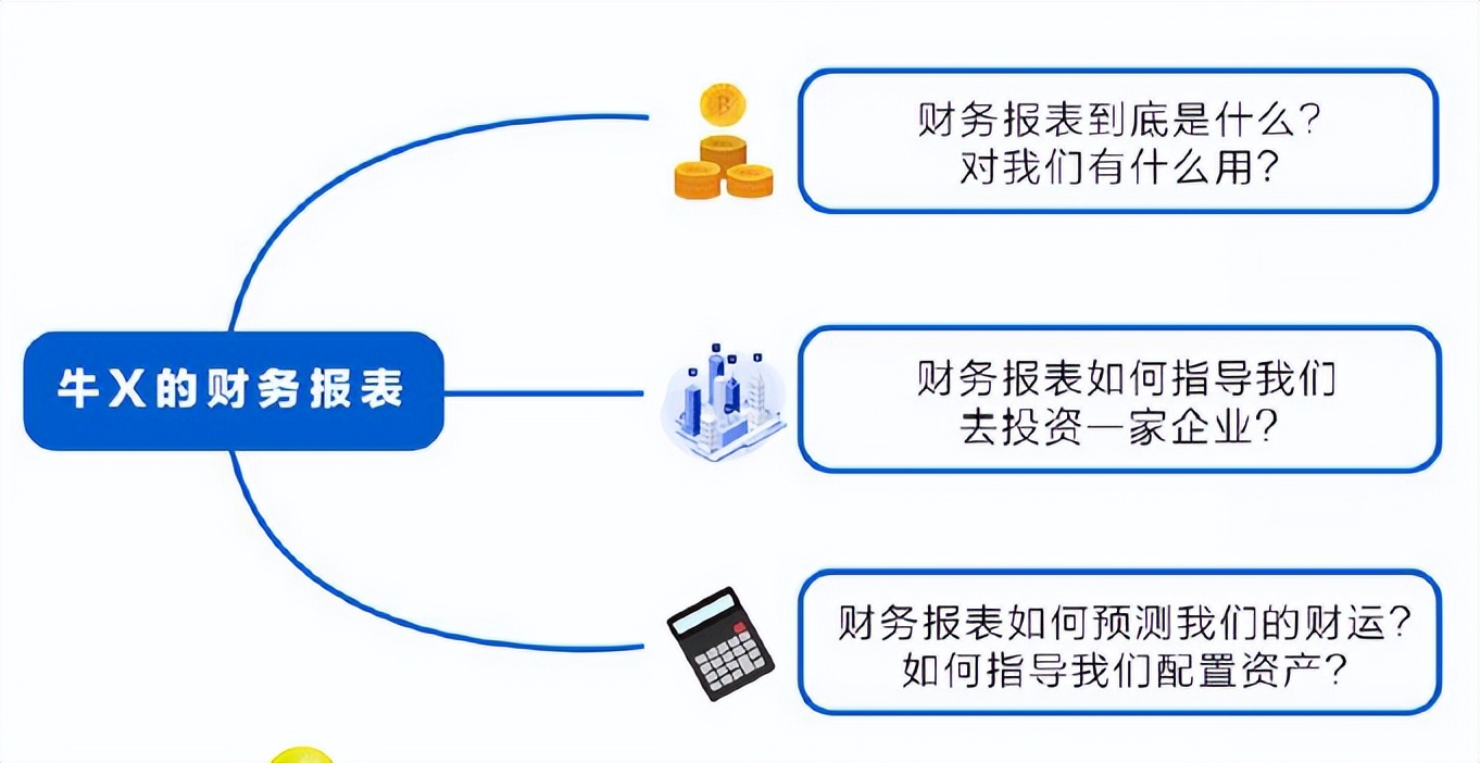 微淼商学院理财课干货总结和进阶班6998元课程重点避坑指南