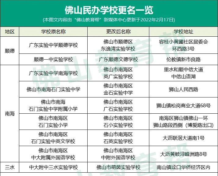 民转公2023年又会是什么政策,民转公江北公告